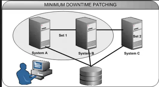 where-is-opatch-located-in-oracle-blurtit